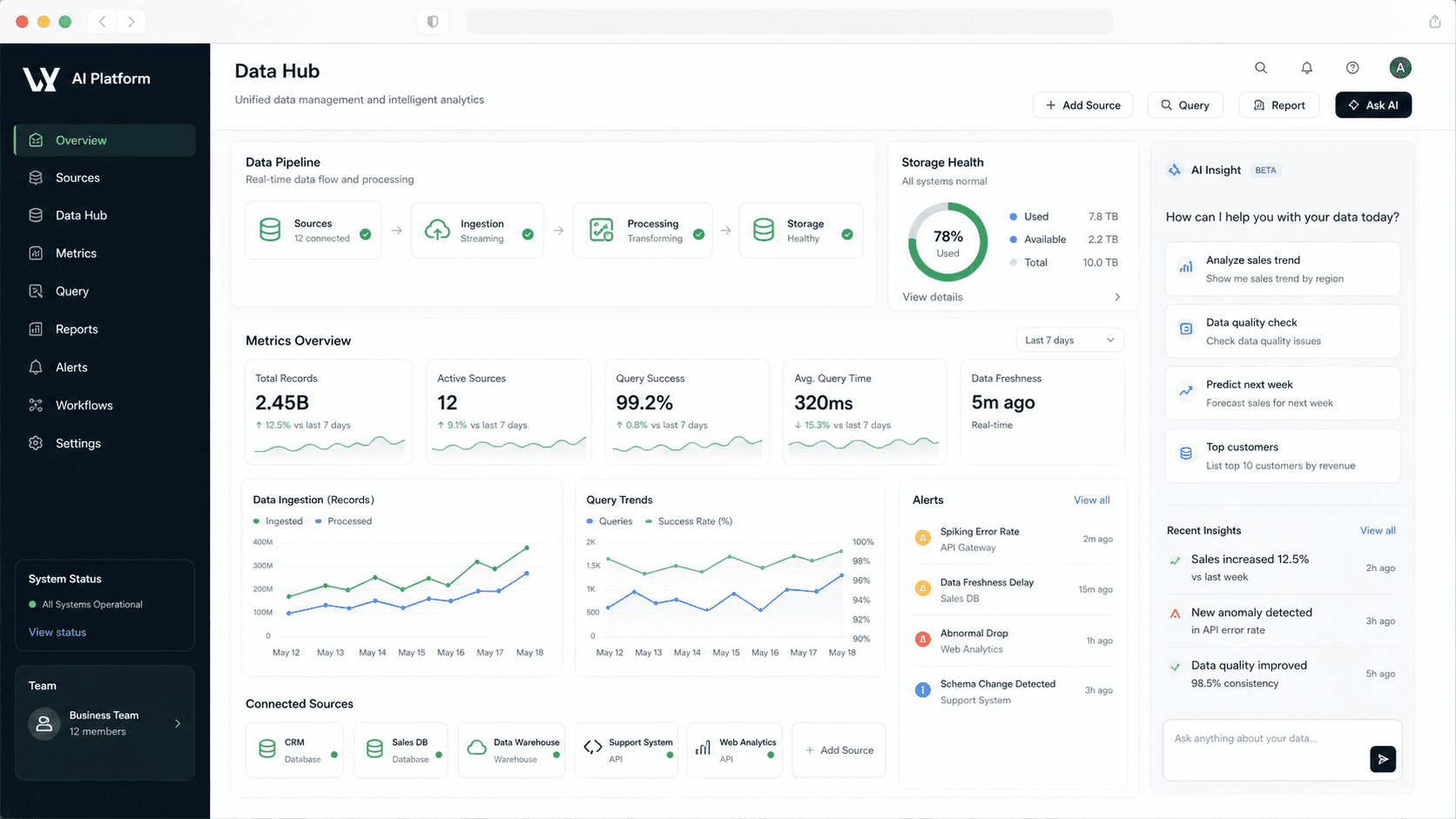 Waxis data intelligence product interface screenshot