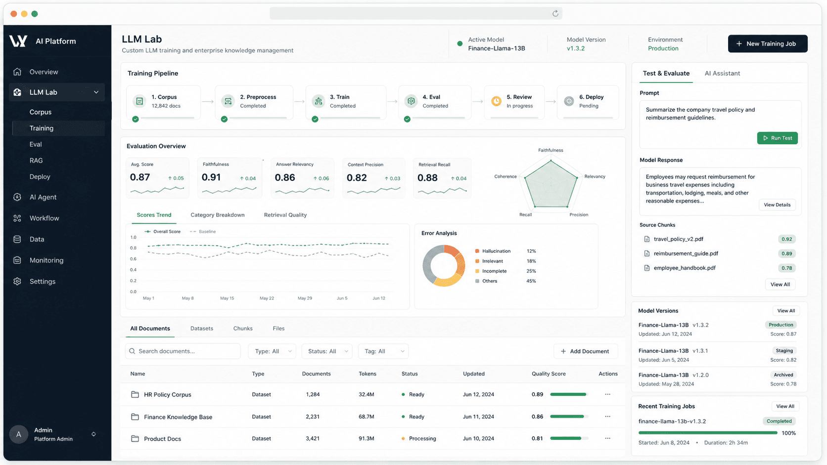 Waxis LLM training and knowledge base product interface screenshot